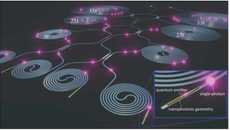 Cartoon depiction of InAs quantm dots heterogeneous integrated with ultra-low loss photonic integrated circuits