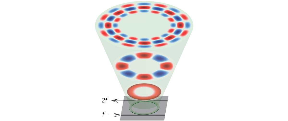 A schematic showing how a new photonic shift can covert incoming light of frequency f into light of frequency 2f